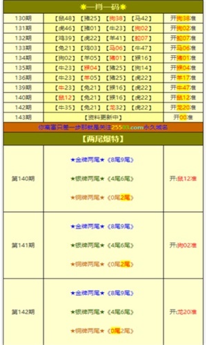 溴彩一肖一码100,整体规划执行讲解_理财版5.861