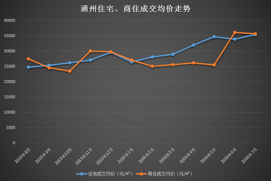 涿州房价走势最新消息，市场分析与未来预测