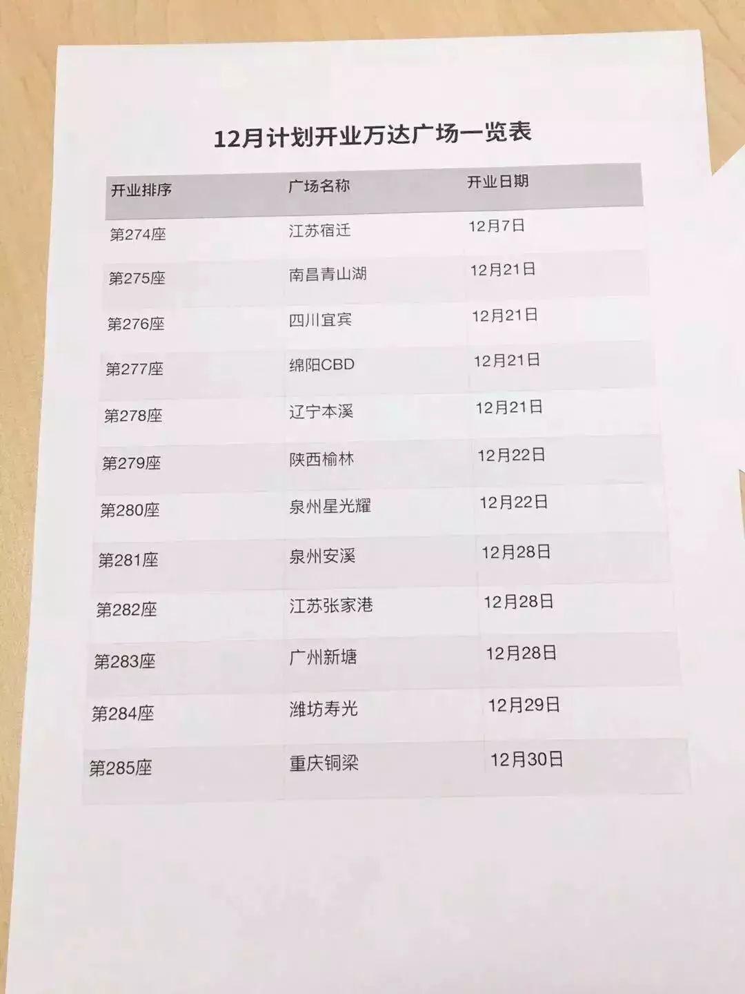 宿迁中粮集团最新招聘