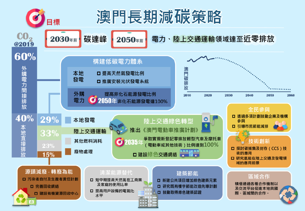 一肖一码100%澳门,可持续发展实施探索_运动版4.496