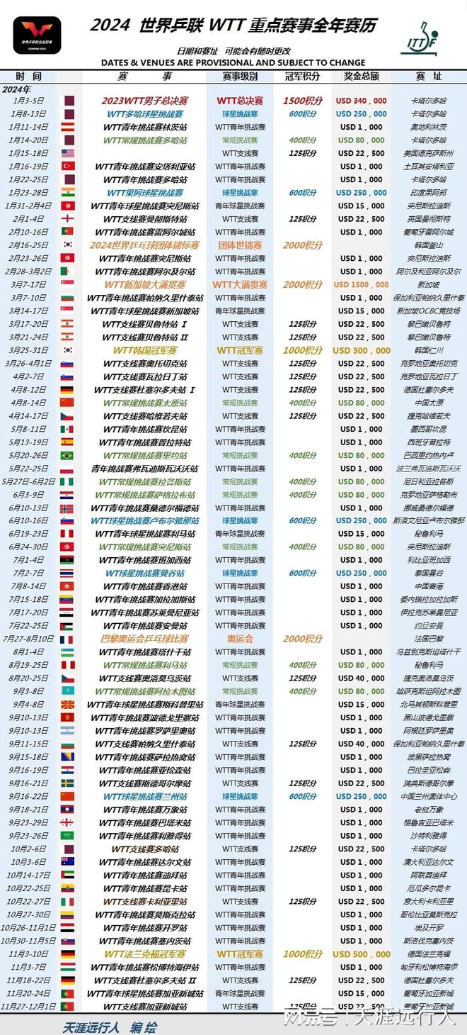 2024全年资料免费大全，最佳精选解释落实_BT53.47.10