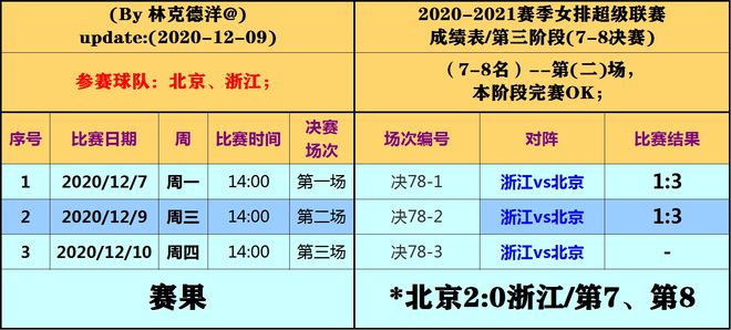 猫贪余温 第3页