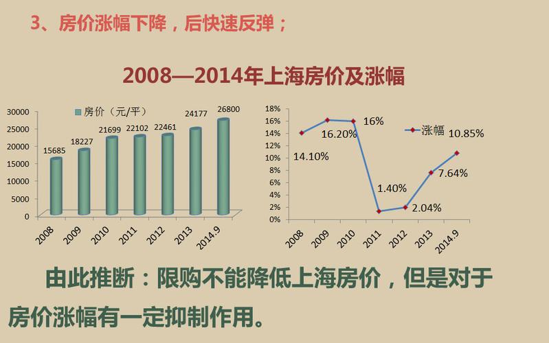 上海房价调控最新动态，政策调整与市场反应分析