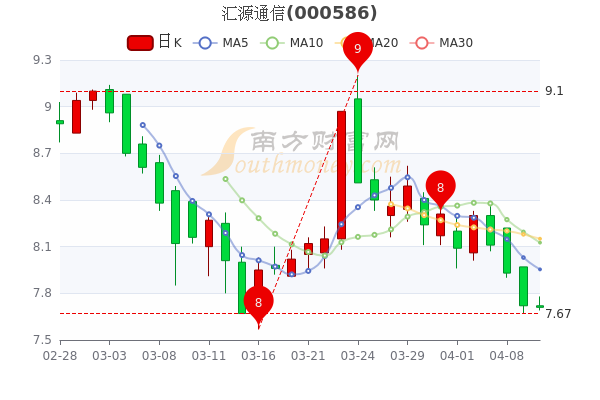 汇源通信股票最新消息