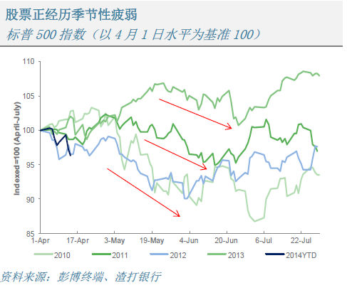 渣打集团股票行情最新分析