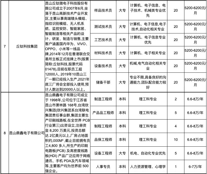 昆山台光最新招聘信息详解