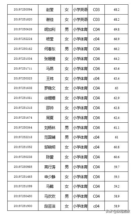 荥阳最新招聘信息网，求职招聘的新平台