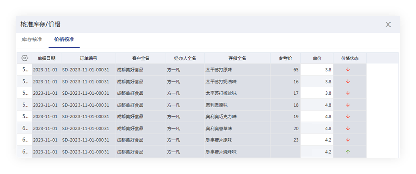 管家婆一肖一码最准资料公开,重要性解释落实方法_界面版9.866