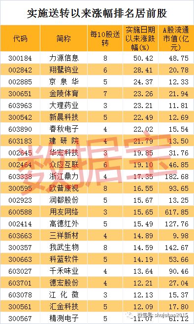 2024年开码结果澳门开奖,高度协调策略执行_运动版8.381