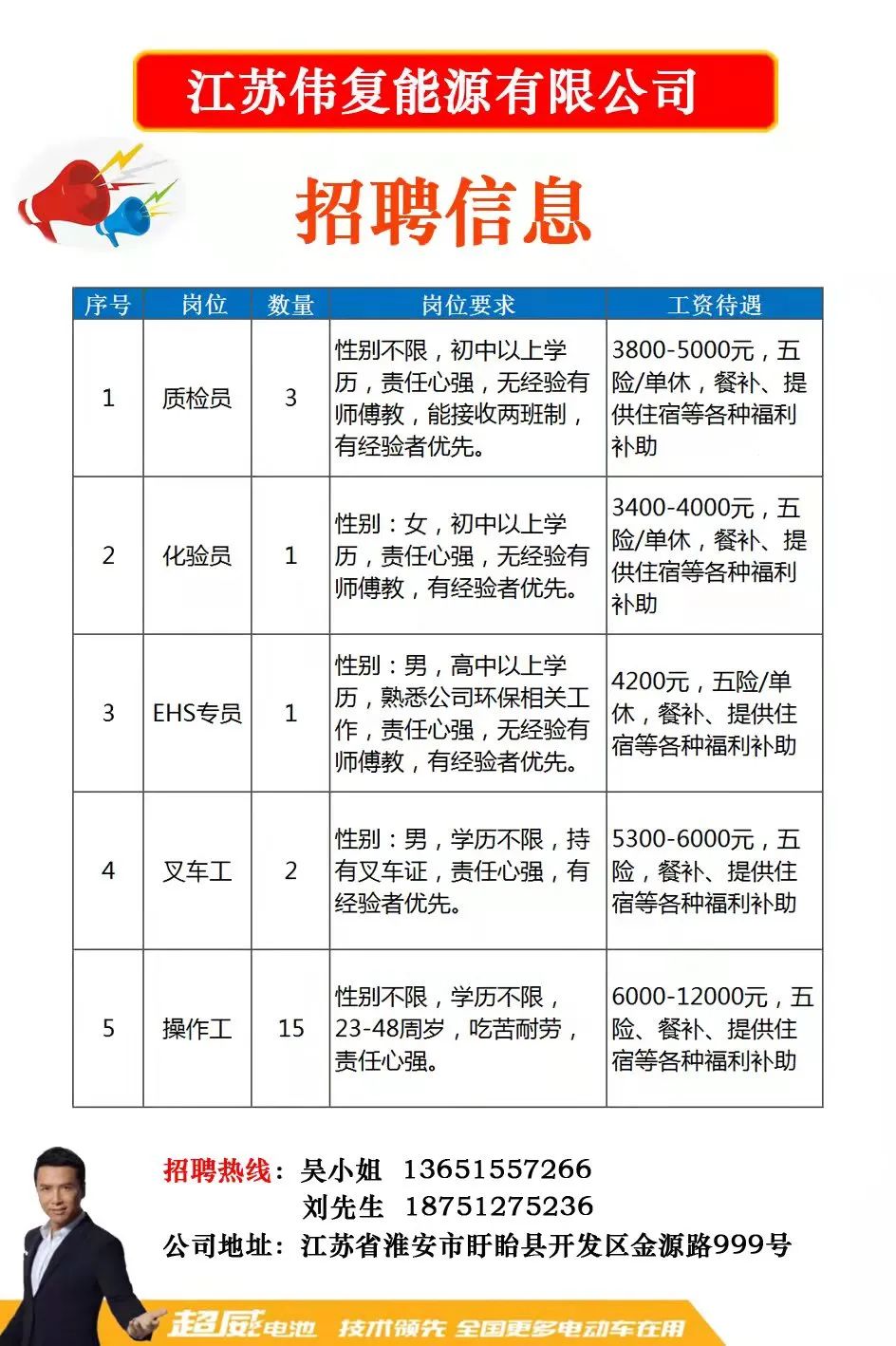 枞阳本地最新招聘启事