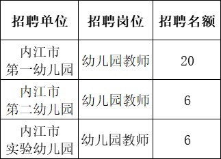 鹤岗幼儿园招聘启事，寻找幼教新星