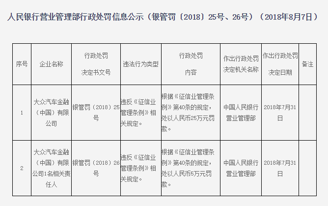 最新征信业管理条例，重塑信用体系的核心路径