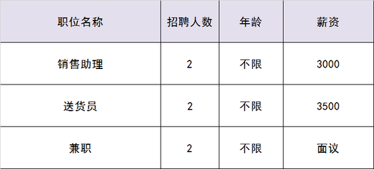 丰县赶集网最新招聘