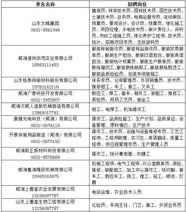 临港区草庙子最新招工信息及其区域影响分析