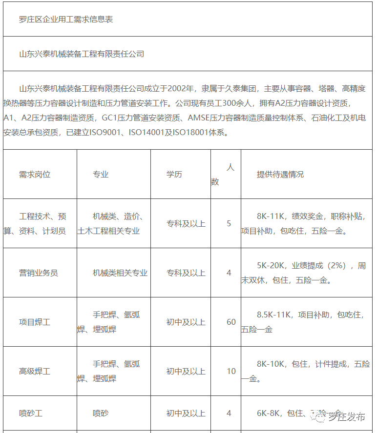 广饶华盛最新招聘信息