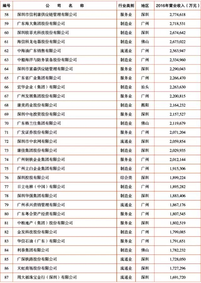 广新控股公布最新任免名单，引领企业再上新台阶