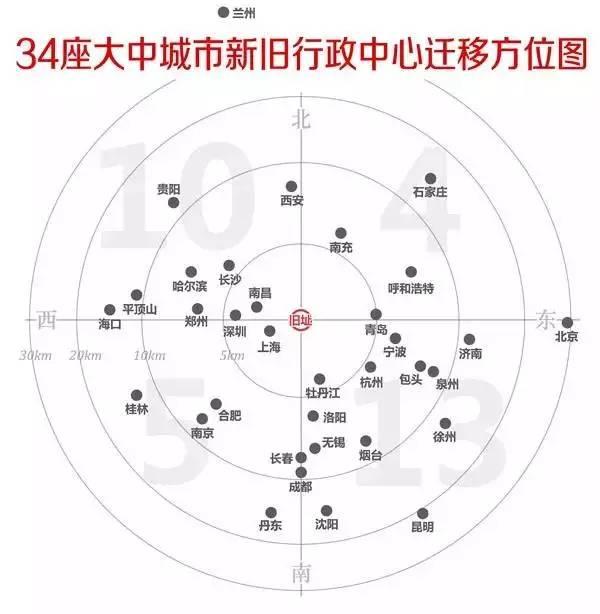 北京首都迁移最新消息与涉政问题深度探讨解析