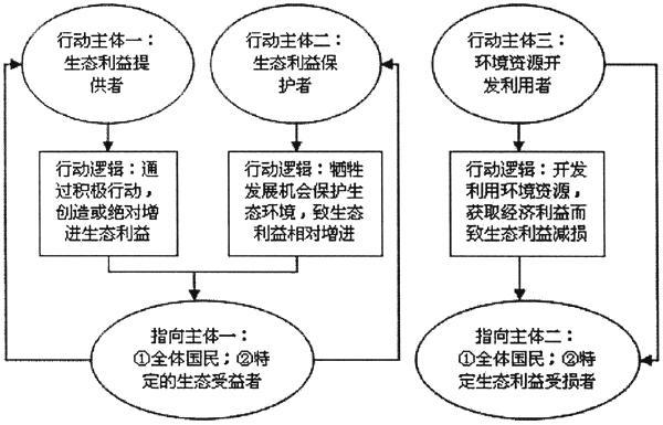 茫然回首 第3页