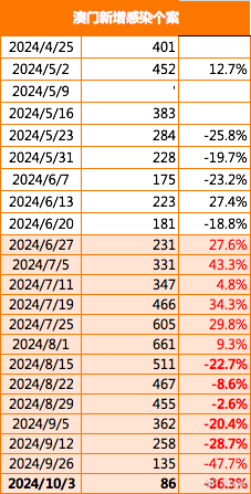 2023澳门免费资料,数据资料解释落实_户外版2.632