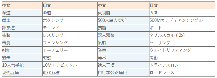 浪紫海之南 第4页