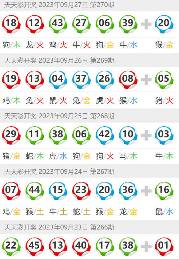 2023年全年澳门天天彩攻略,涵盖了广泛的解释落实方法_专业版2.266