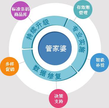 管家婆一肖,精细化策略落实探讨_粉丝版335.372