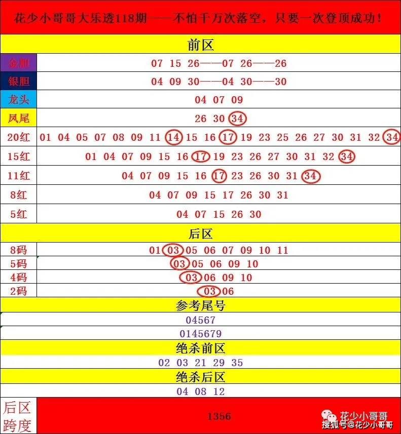 揭秘2023新澳门开号码开,准确资料解释落实_娱乐版305.210