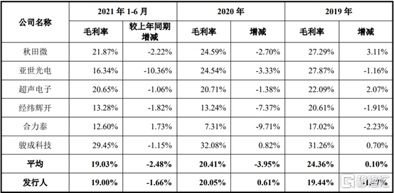 你不曾知道你就是我的阳光 第3页