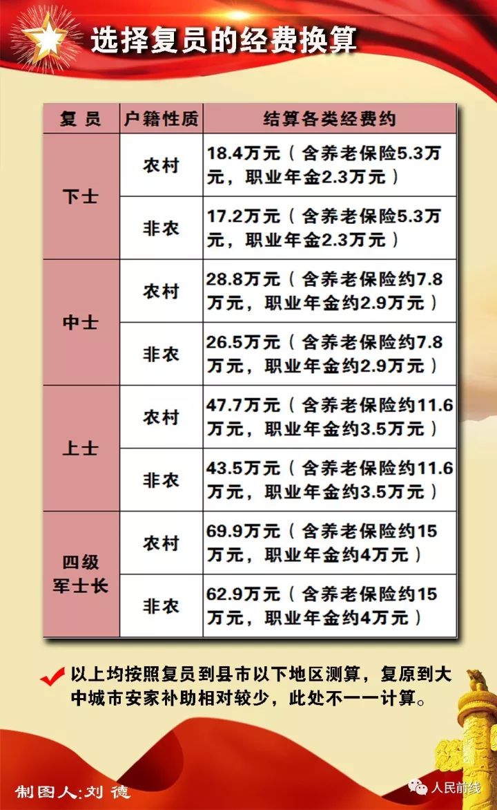 部队复员转业最新动态概览