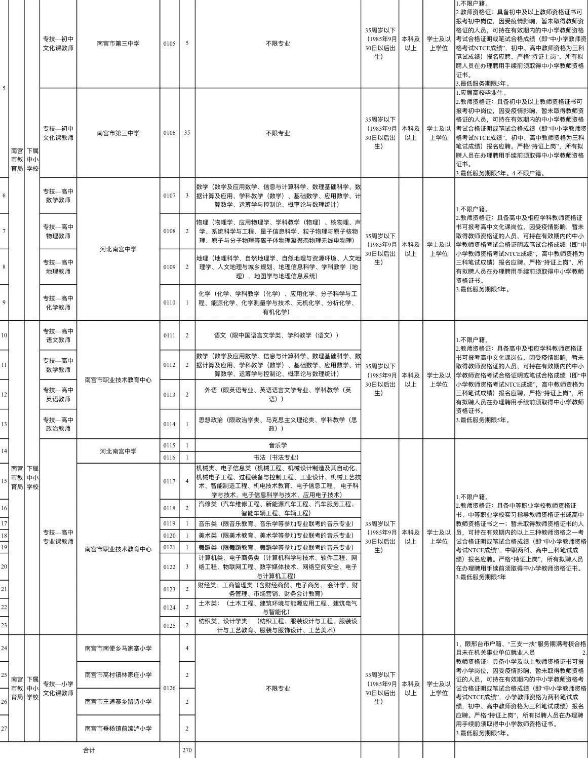 邢台南宫最新招工信息全面解析