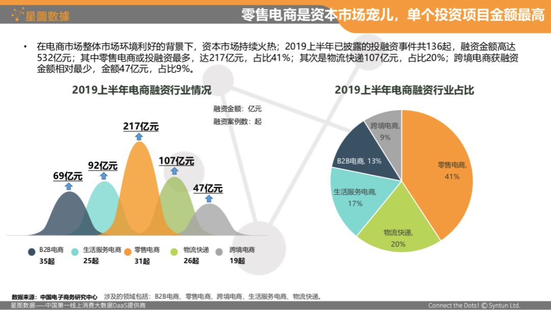 龙炎电商调查最新进展报告揭秘