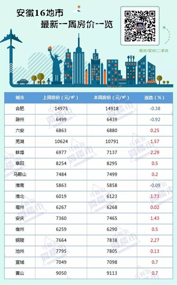 安徽芜湖房价最新动态，市场走势分析与购房指南