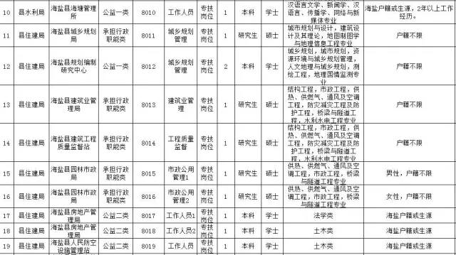 海宁盐官最新招聘信息汇总