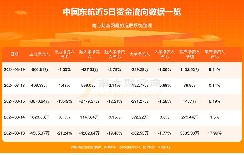 东方航空股票最新消息深度剖析