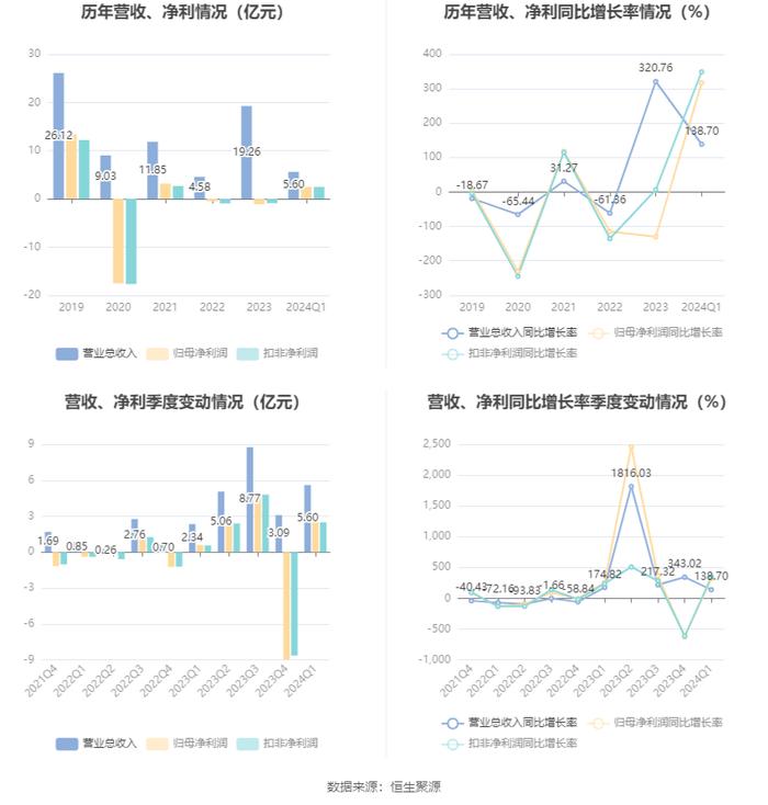 2024新澳资料大全免费,创造力策略实施推广_增强版8.317