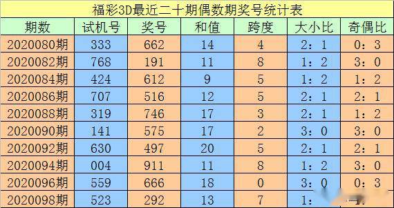 澳门三码93O,机构预测解释落实方法_潮流版3.739