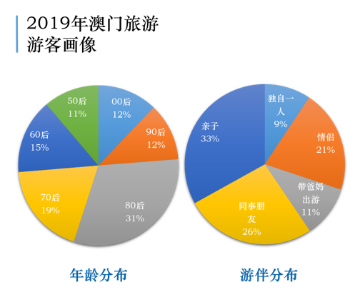 澳门最准免费资料,资源整合策略实施_win305.210