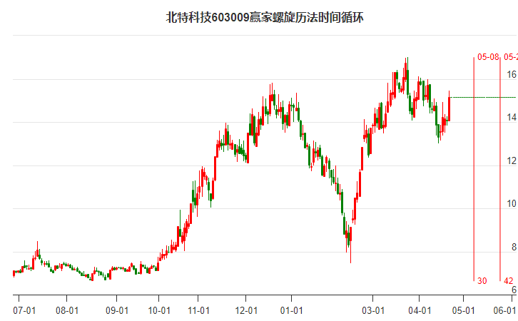 新澳门今晚开特马开奖,科技成语分析落实_豪华版180.300