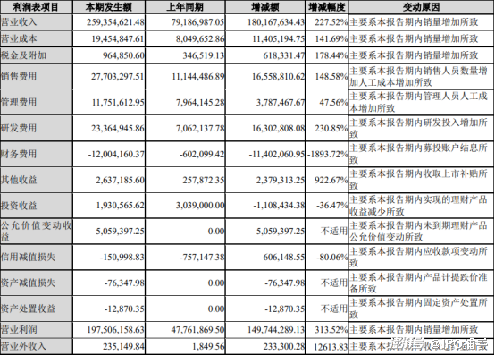 494949最快开奖结果+香港w,准确资料解释落实_娱乐版305.210