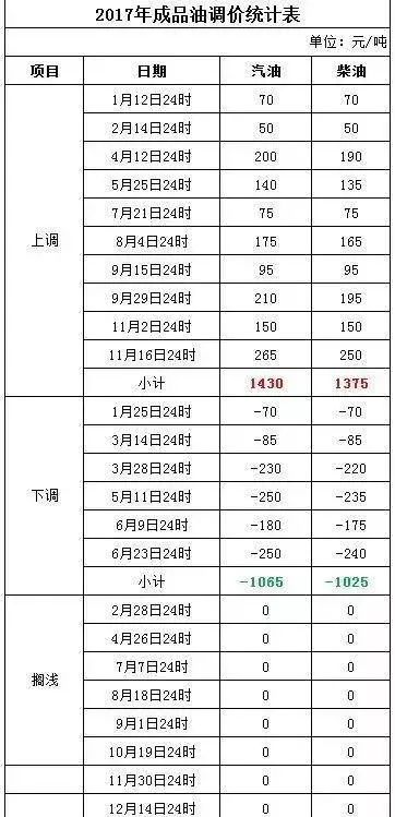 新澳2024今晚开奖结果,决策资料解释落实_标准版90.65.32