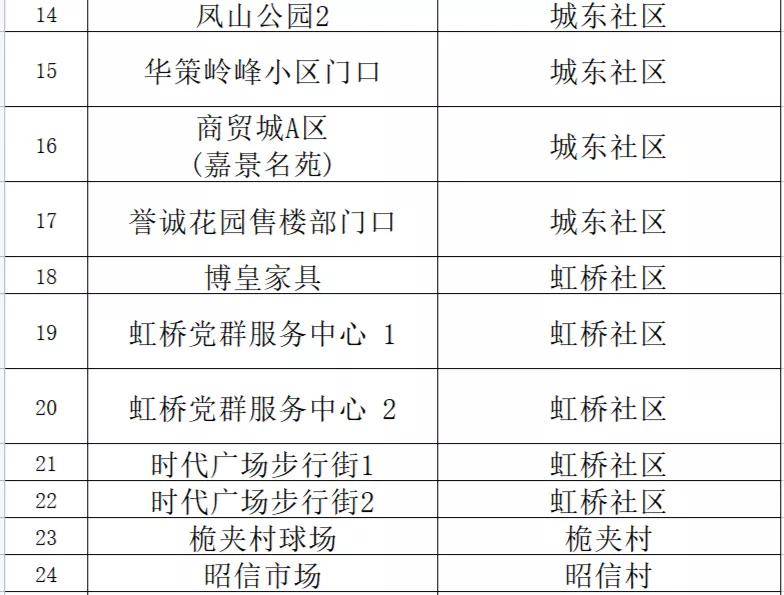 澳门内部一码精准公开,准确资料解释落实_win305.210