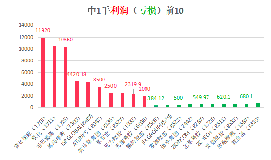 香港二四六天天开奖免费结果,市场趋势方案实施_3DM36.30.79