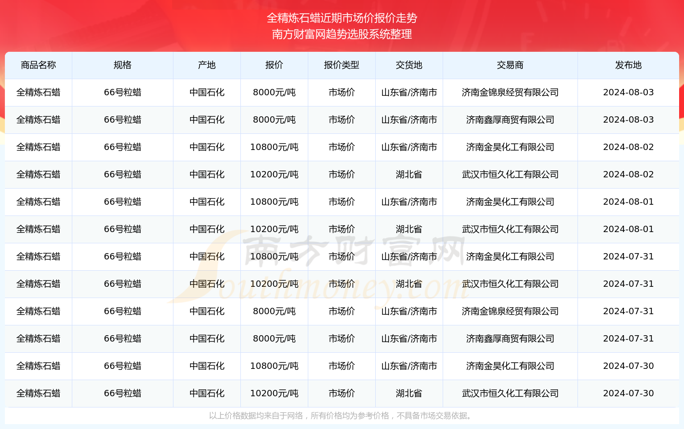 2024年香港正版资料大全最新版本,正确解答落实_Android256.183