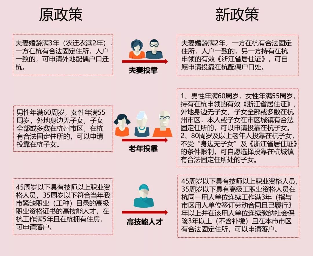 杭州户籍改革新政策，迈向公平、开放与包容的未来之路