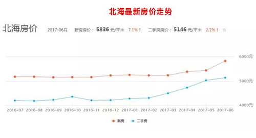 北海房价走势揭秘，最新消息、市场趋势与未来发展预测