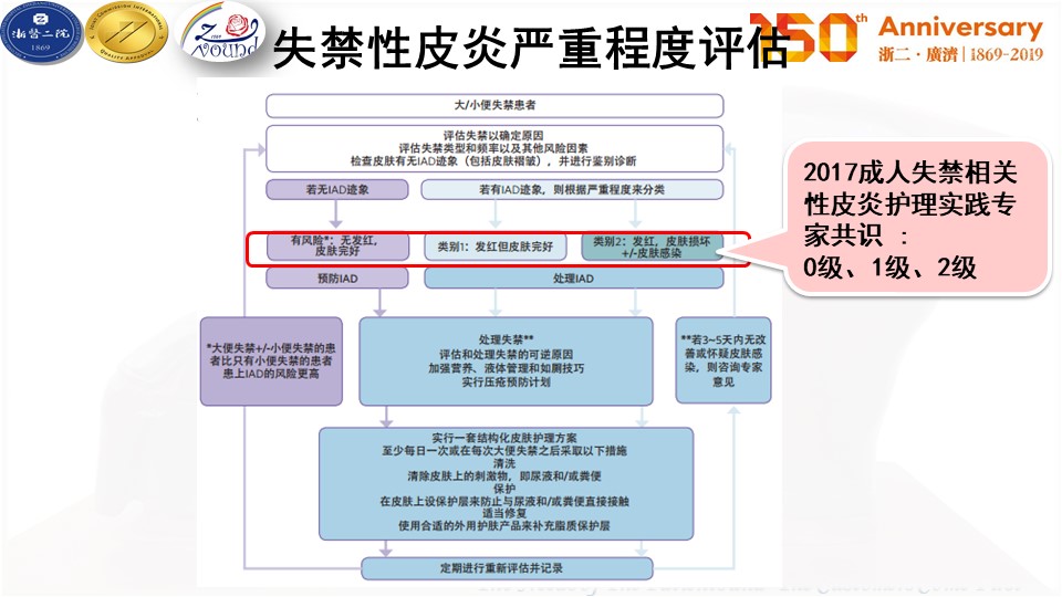 解读失禁性皮炎最新指南（2021版），诊疗与护理策略聚焦