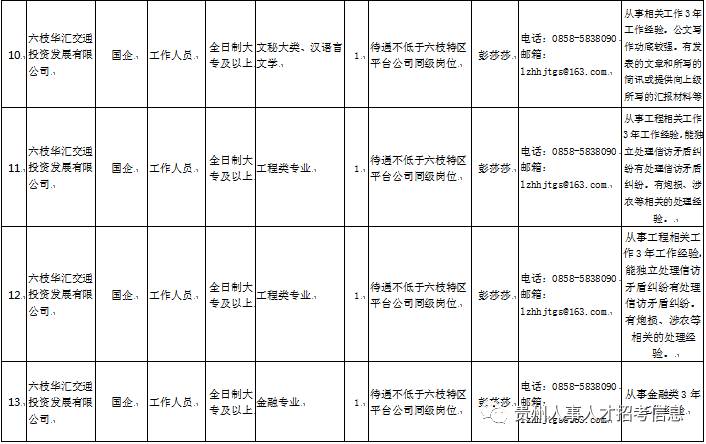 六枝最新招聘信息全面解析