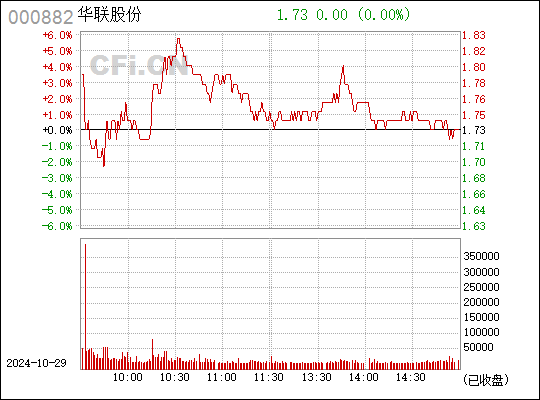 华联股份最新动态深度解析，000882最新消息一览