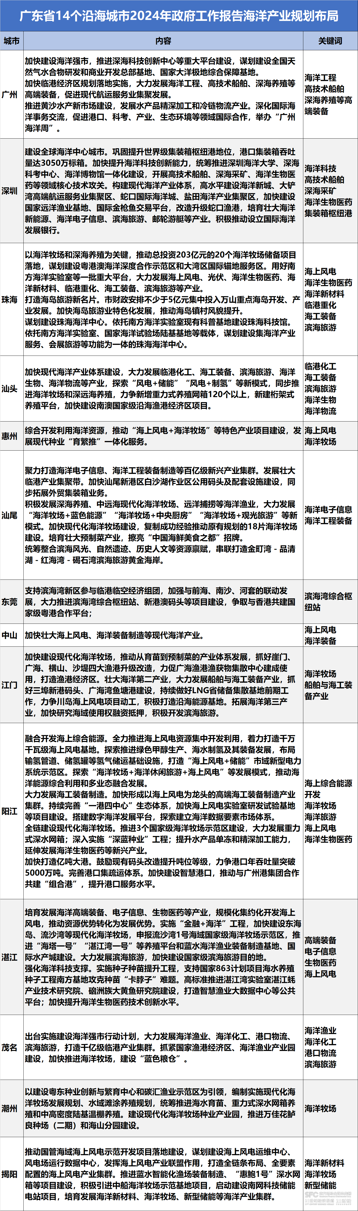 2024年天天彩资料免费大全,经济性执行方案剖析_标准版90.65.32