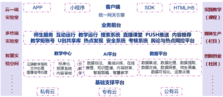 森花 第3页